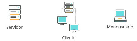 Intalación de programa contable ContaPyme