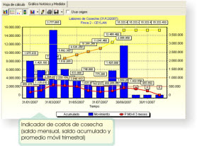 actividades agropecuarias