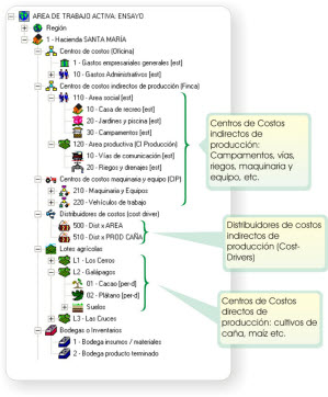 Clic aquí para ampliar costos de produccion