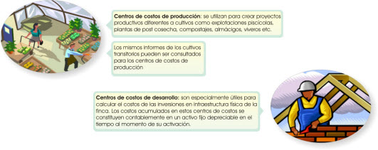 costos de produccion