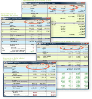 tablas comparativas costos produccion