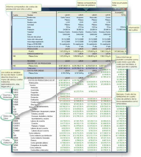 tabla comparativa costos de produccion