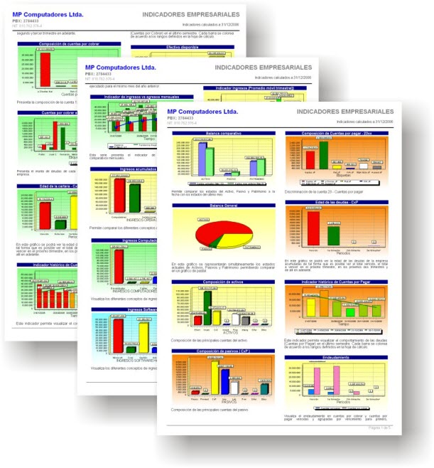 EJEMPLOS DE INDICADOR DE GESTION ejemplos de indicador de gestion: