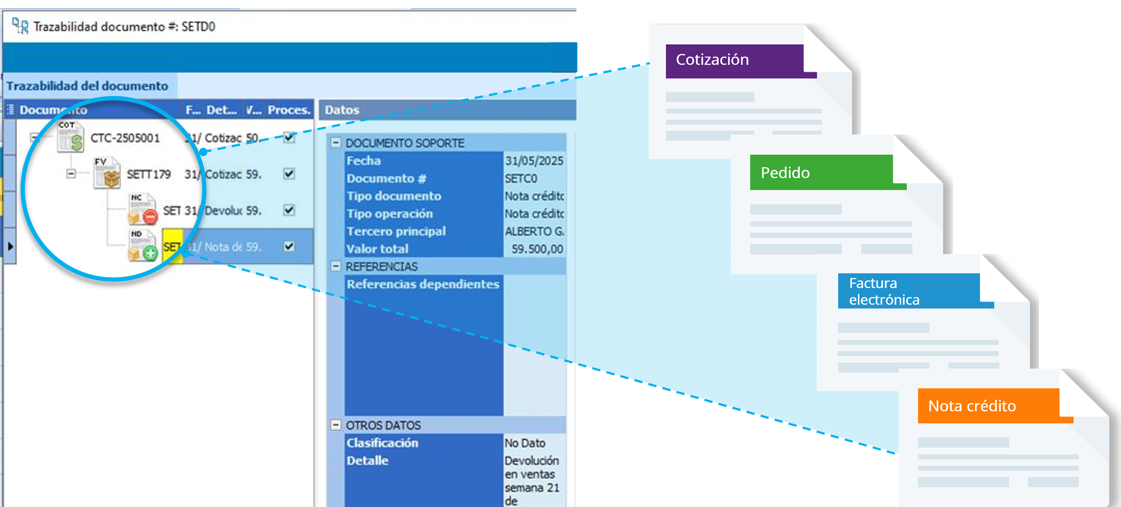 Trazabilidad de documentos
