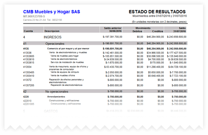 Estado de resultados generado en el programa contable ContaPyme