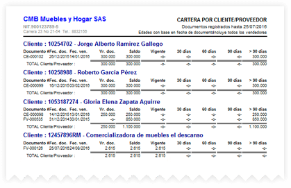 Cartera por clasificador en el programa contable ContaPyme