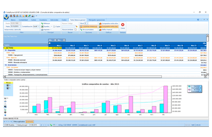 Balance genera comparativo meses en el programa contable ContaPyme