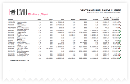 Facturación mensual por cliente en el programa contable ContaPyme