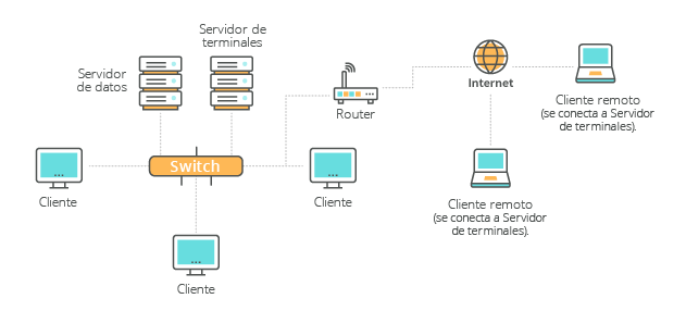 Software contable en Colombia